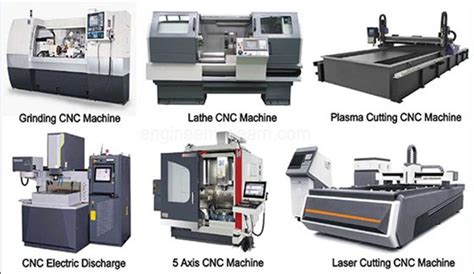 different kinds of cnc machines|specification of cnc machine.